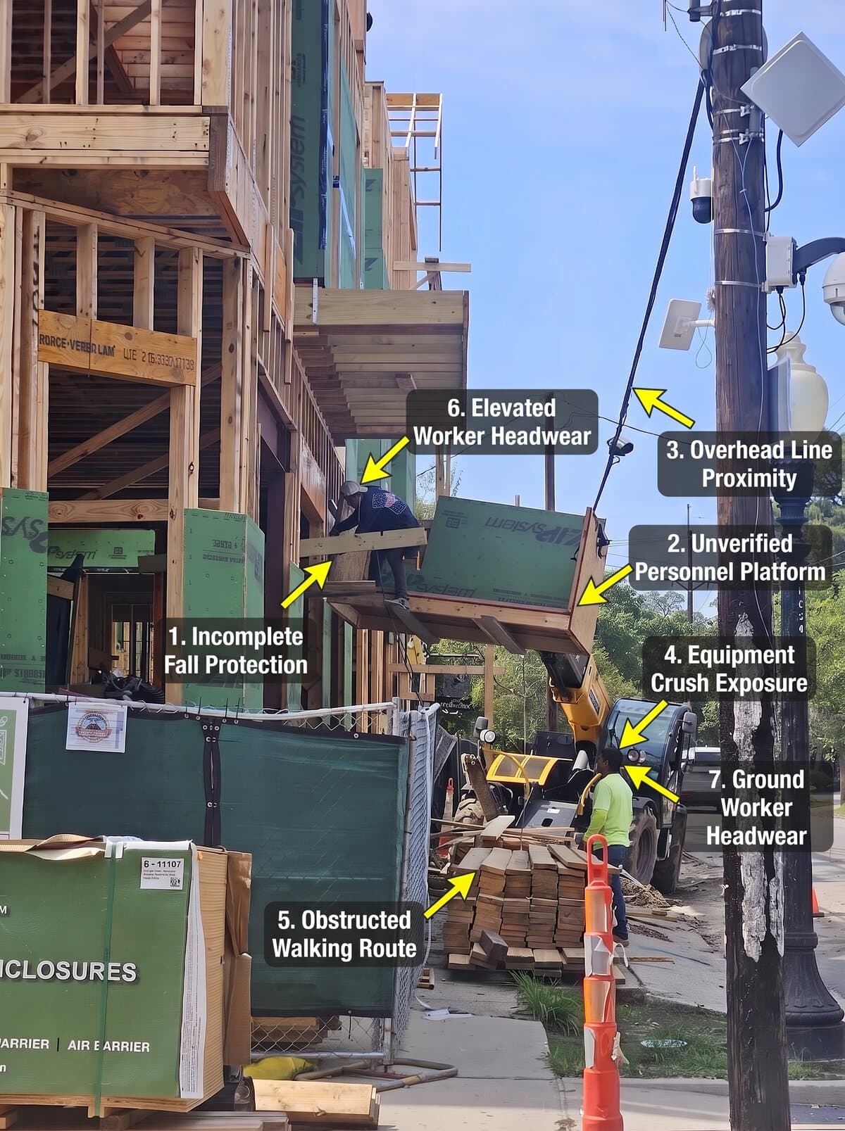 A jobsite photo with seven hazards marked by AI: a worker on a job-made box on telehandler forks with incomplete fall protection, an unverified personnel platform, the raised box near an overhead line, a ground worker in the machine's crush zone, lumber blocking the sidewalk, and two workers without hard hats