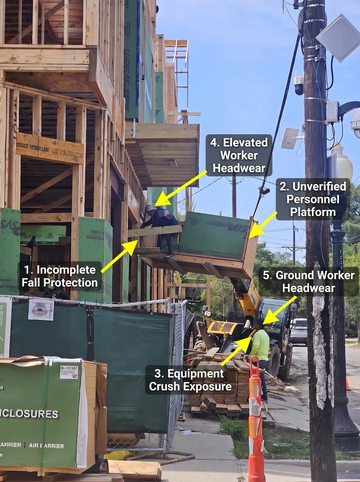 A jobsite photo with five hazards marked by AI: a worker on a job-made box on telehandler forks with incomplete fall protection, an unverified personnel platform, a ground worker in the machine's crush zone, and two workers without hard hats