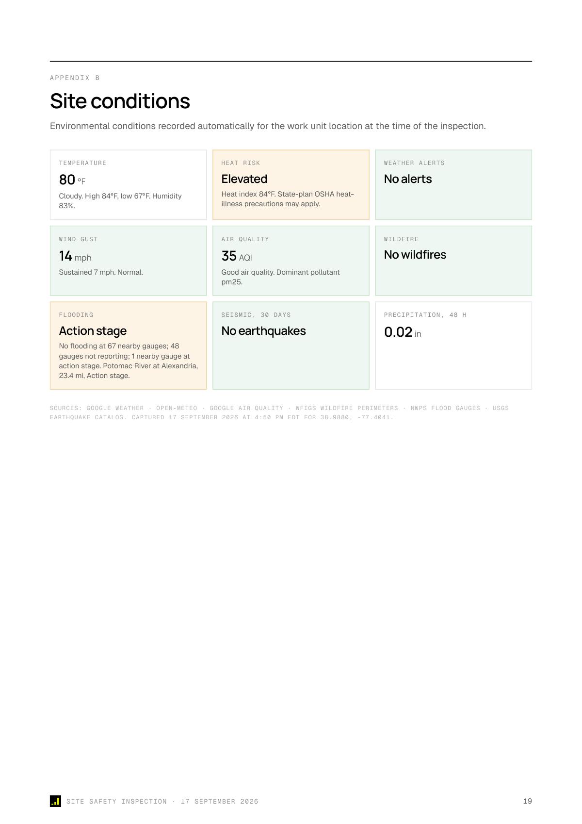 Site conditions recorded for the inspection: temperature, heat risk, weather alerts, wind, air quality, wildfire, flooding, seismic activity and precipitation